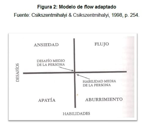 modelo de flow adaptado