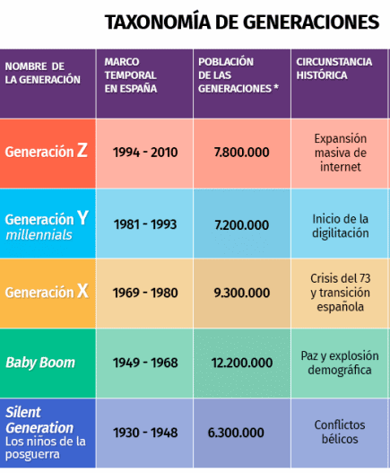 tabla de generaciones
como entender a un adolescente